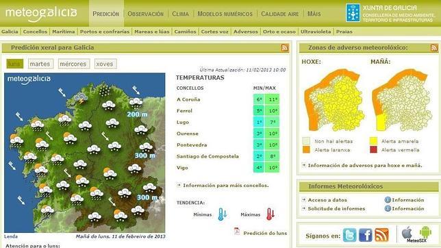 Meteorological Stations of MeteoGalicia